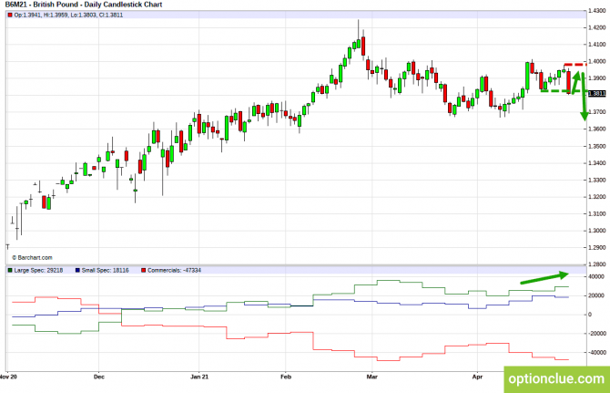     3  7     CFTC (GBPUSD, USDJPY, AUDUSD, NZDUSD)