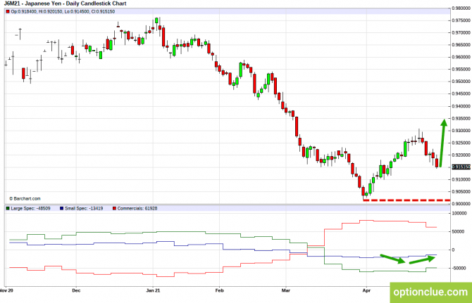     3  7     CFTC (GBPUSD, USDJPY, AUDUSD, NZDUSD)