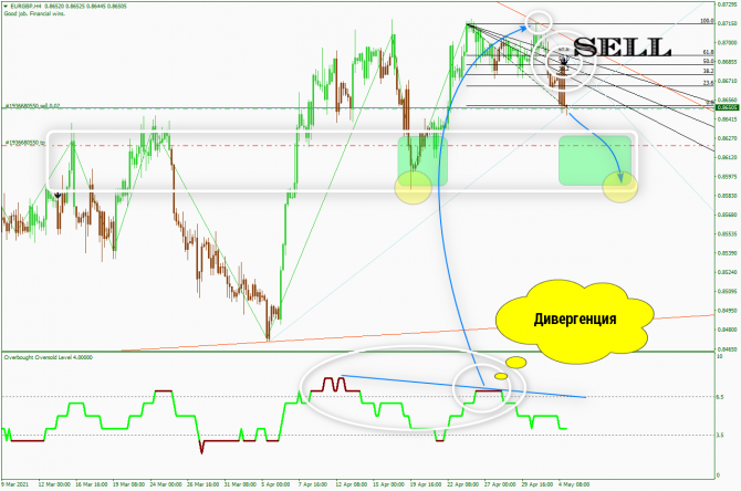  ������� EUR/GBP 4 ��� 2021