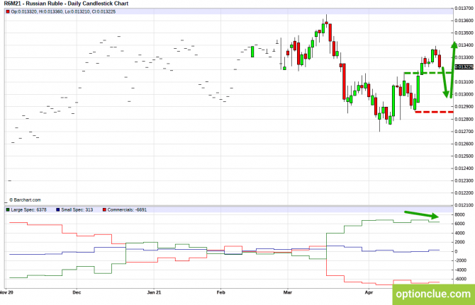     3  7     CFTC (CLH21, USDCAD, USDRUB)