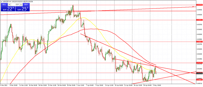 usd/chf usd/chf