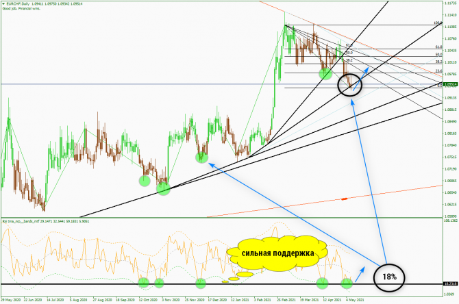   EUR/CHF 9  2021