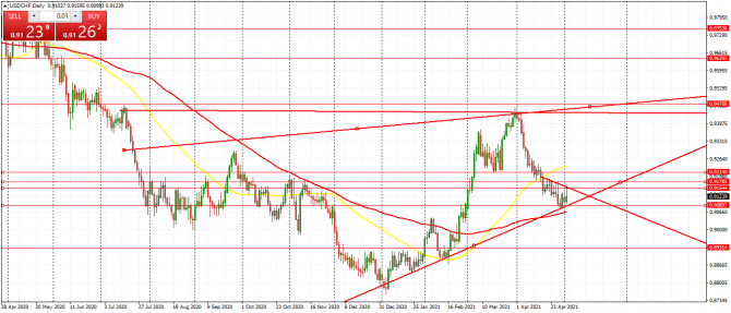 usd/chf usd/chf
