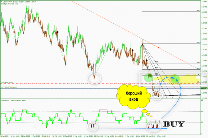   USD/CAD 4  2021