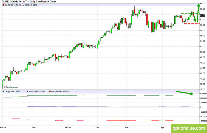     3  7     CFTC (CLH21, USDCAD, USDRUB)