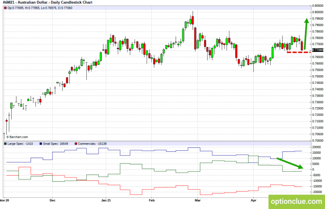     3  7     CFTC (GBPUSD, USDJPY, AUDUSD, NZDUSD)