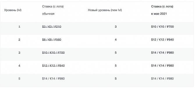 AMarkets дает повышенный кешбэк весь май! AMarkets дает повышенный кешбэк весь май!