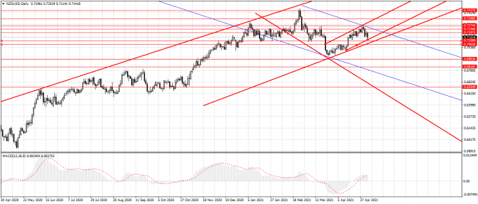 nzd/usd