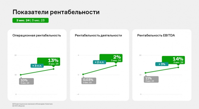 ООО «Круиз»: итоги 1 кв. 2024 года ООО «Круиз»: итоги 1 кв. 2024 года