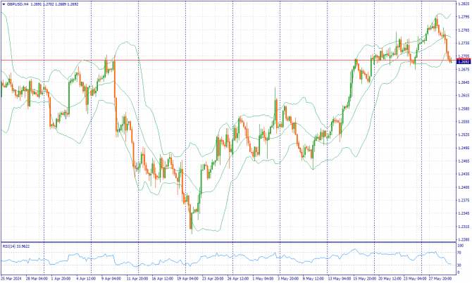 Фундаментальный анализ рынка за 30.05.2024 GBPUSD Фундаментальный анализ рынка за 30.05.2024 GBPUSD