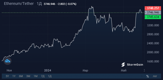 Ethereum     
