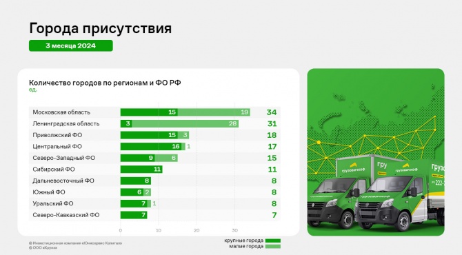ООО «Круиз»: итоги 1 кв. 2024 года ООО «Круиз»: итоги 1 кв. 2024 года