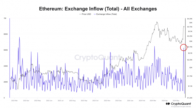 Ethereum-ETF – триггер сезона альткоинов Ethereum-ETF – триггер сезона альткоинов