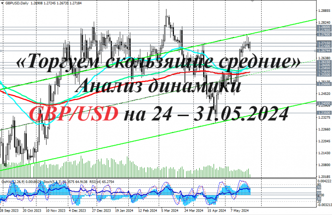 GBP/USD:   ?