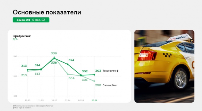 ООО «Транс-Миссия»: финансовые результаты 1 квартала 2024 года ООО «Транс-Миссия»: финансовые результаты 1 квартала 2024 года