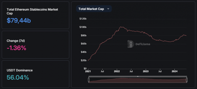 Ethereum     