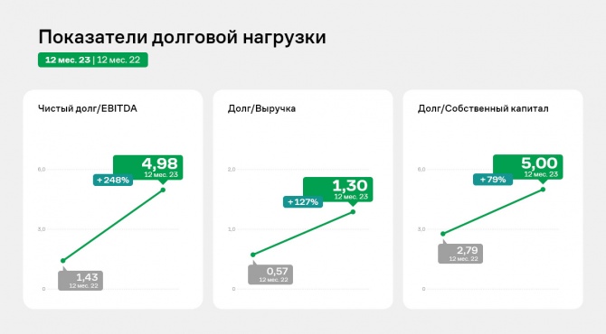ООО «Транс-Миссия»: финансовые результаты 2023 года ООО «Транс-Миссия»: финансовые результаты 2023 года