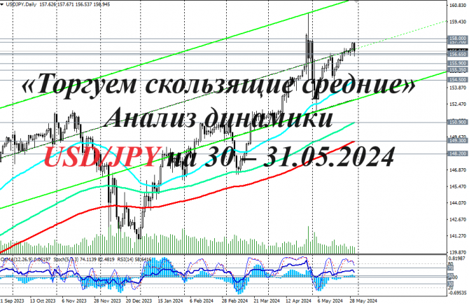 USD/JPY:   ?