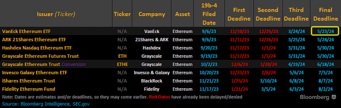   Ethereum  