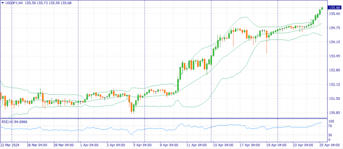 Фундаментальный анализ рынка за 24.05.2024 EURUSD Фундаментальный анализ рынка за 24.05.2024 EURUSD