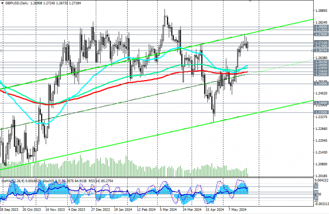 GBP/USD:   ?