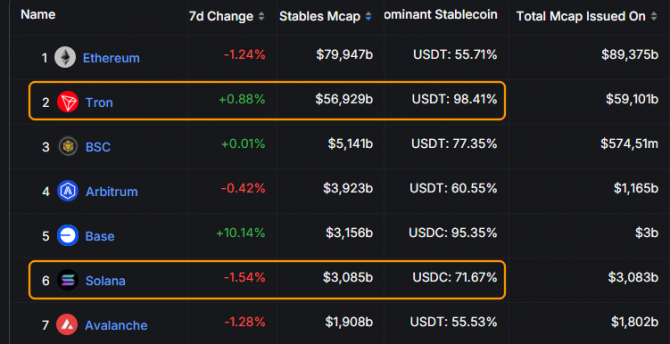 Ethereum     