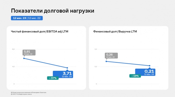 ООО ТК «Нафтатранс плюс» по итогам 2023 года нарастило чистую прибыль на 69% ООО ТК «Нафтатранс плюс» по итогам 2023 года нарастило чистую прибыль на 69%