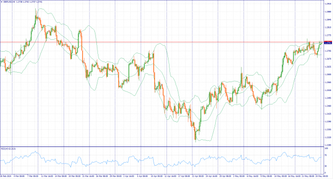 Фундаментальный анализ рынка за 27.05.2024 GBPUSD Фундаментальный анализ рынка за 27.05.2024 GBPUSD