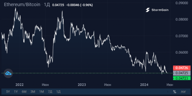   Ethereum  