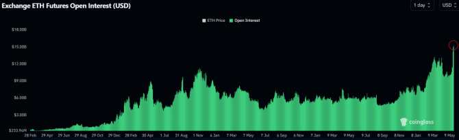 Ethereum-ETF – триггер сезона альткоинов Ethereum-ETF – триггер сезона альткоинов