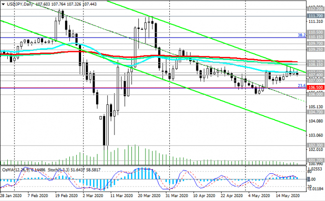 USD/JPY: иена в тисках противоречивых факторов USD/JPY: иена в тисках противоречивых факторов