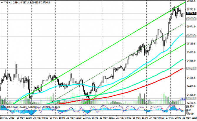 DJIA:    