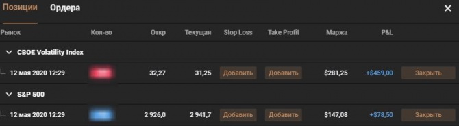 Анализ рынка на 12 мая 2020