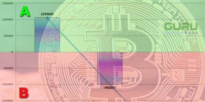 ������������: �������, ������� ������ �����