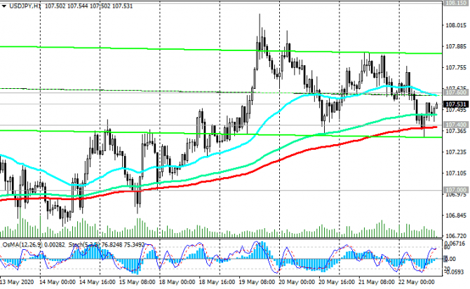 USD/JPY: иена в тисках противоречивых факторов USD/JPY: иена в тисках противоречивых факторов