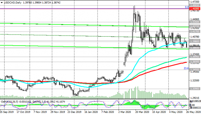 USD/CAD:    