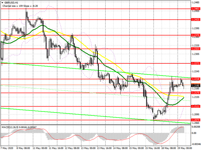 GBP/USD: план на европейскую сессию 19 мая. Commitment of Traders COT отчеты (разбор вчерашних сделок). Покупатели фунт постепенно возвращаются в рыно GBP/USD: план на европейскую сессию 19 мая. Commitment of Traders COT отчеты (разбор вчерашних сделок). Покупатели фунт постепенно возвращаются в рыно