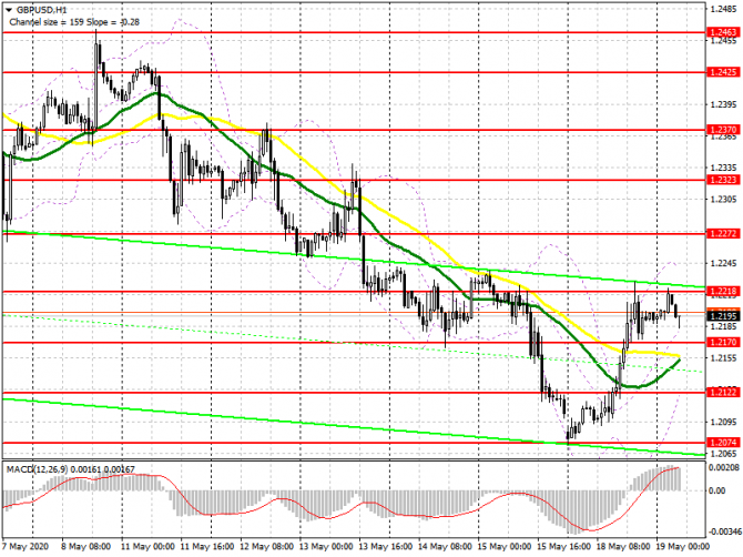 GBP/USD:     19 . Commitment of Traders COT  (  ).      