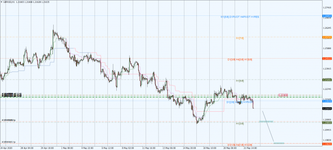 gbp-usd