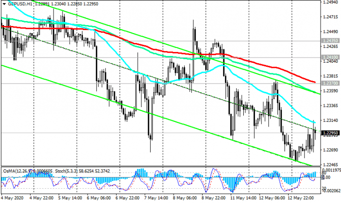 GBP/USD: худшее для фунта еще впереди GBP/USD: худшее для фунта еще впереди