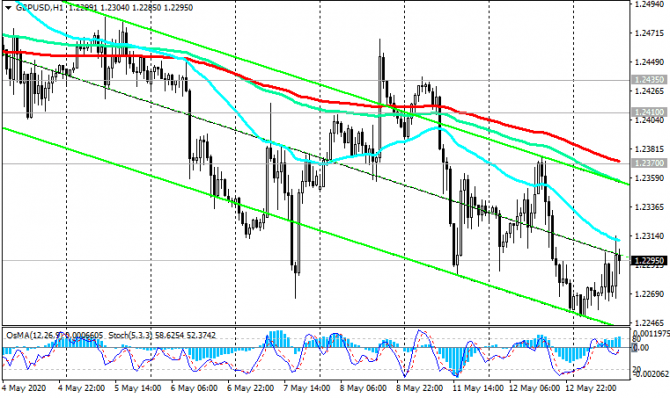 GBP/USD:     