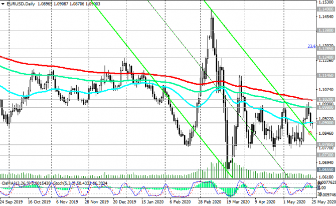 EUR/USD: , ,     4 