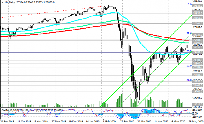 DJIA:    