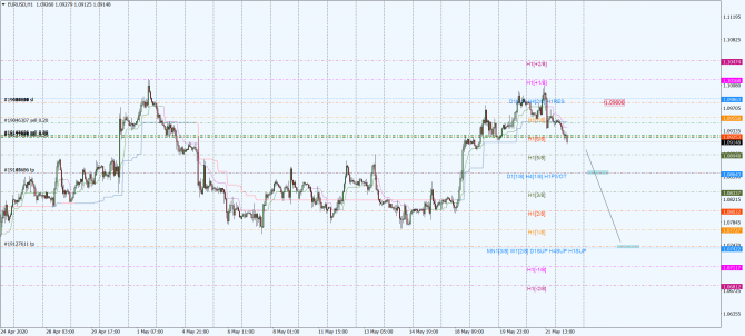 eur-usd