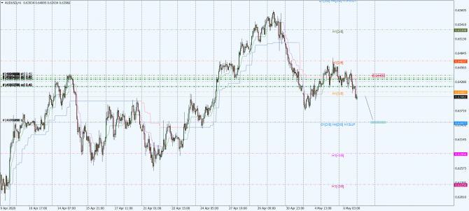 aud-usd