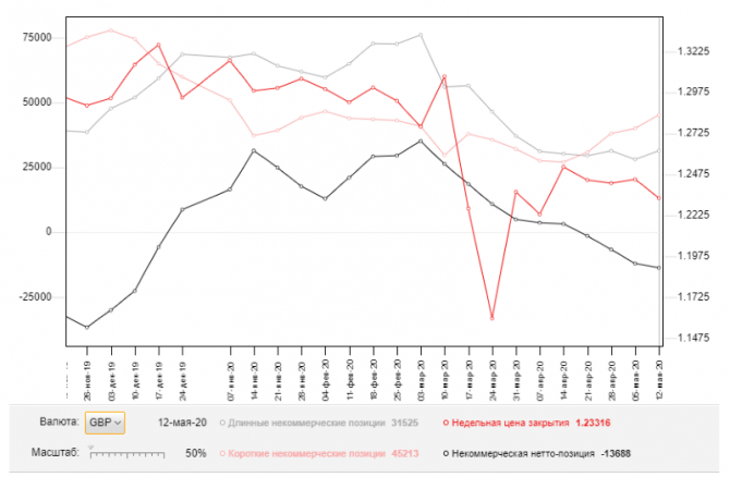 GBP/USD: план на европейскую сессию 19 мая. Commitment of Traders COT отчеты (разбор вчерашних сделок). Покупатели фунт постепенно возвращаются в рыно GBP/USD: план на европейскую сессию 19 мая. Commitment of Traders COT отчеты (разбор вчерашних сделок). Покупатели фунт постепенно возвращаются в рыно