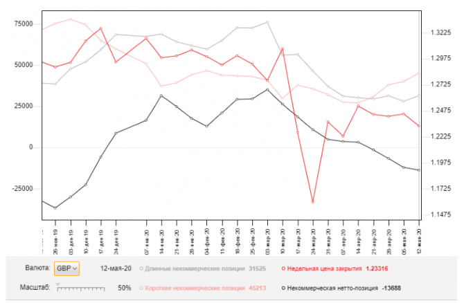 GBP/USD:     19 . Commitment of Traders COT  (  ).      