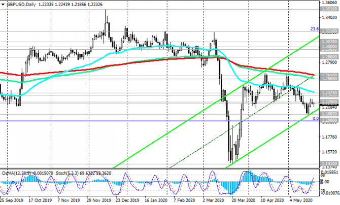 GBP/USD:  - 