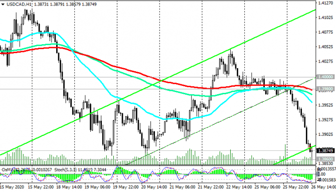 USD/CAD: экономике необходимо значительное стимулирование USD/CAD: экономике необходимо значительное стимулирование