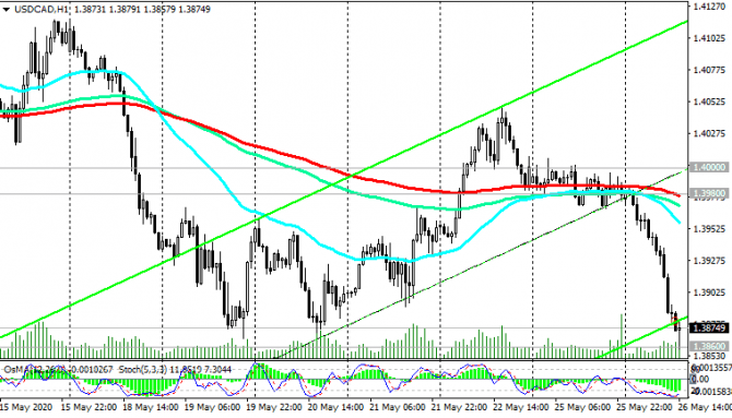 USD/CAD:    